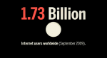 state of the internet